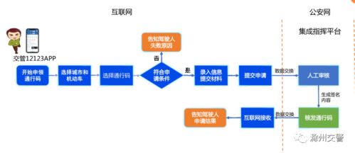 鳳陽交警提醒 明日互聯網交通信息服務新規實施
