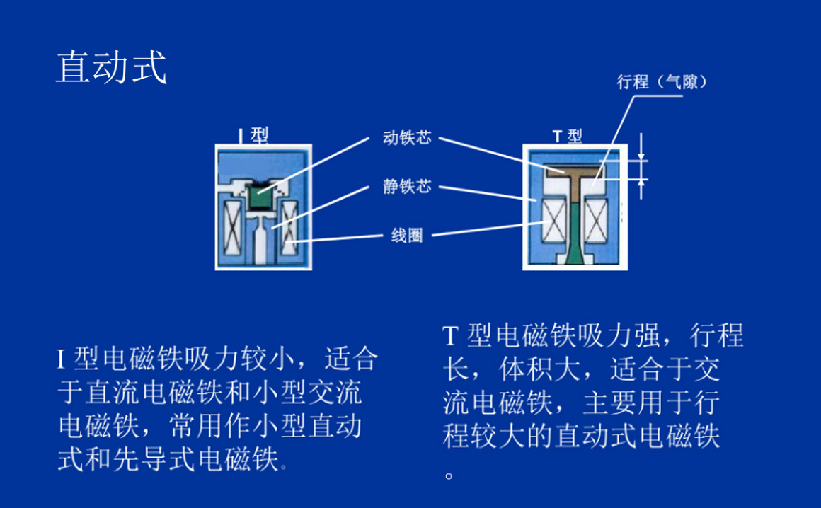 數(shù)字化時代下高壓電磁閥在航空航天領(lǐng)域的智能化應用